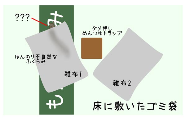 決戦環境の模式図