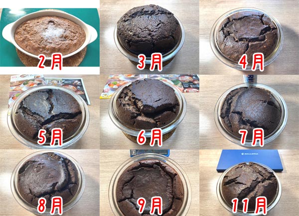 ガトーショコラの軌跡