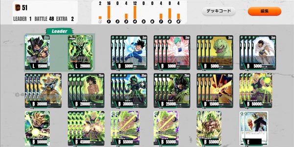 現状の素組みブロリー