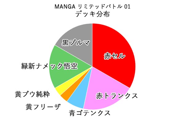 MANGAリミテッドの30戦の内訳