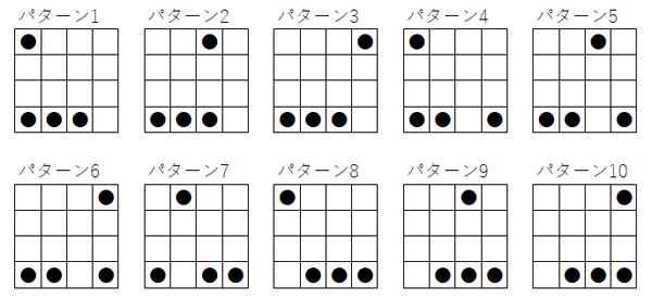 A行に1個爆弾があると仮定した場合